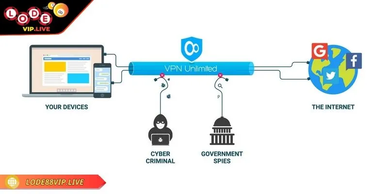 Lode88 bị chặn và hướng dẫn truy cập an toàn cho newbie 2 Lode88 bị chặn có thể cân nhắc cài VPN ngay